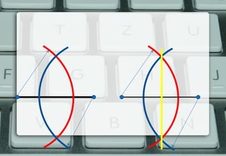 Ногоон карт – болж байна  
