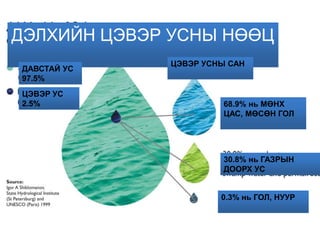 ус | PPT