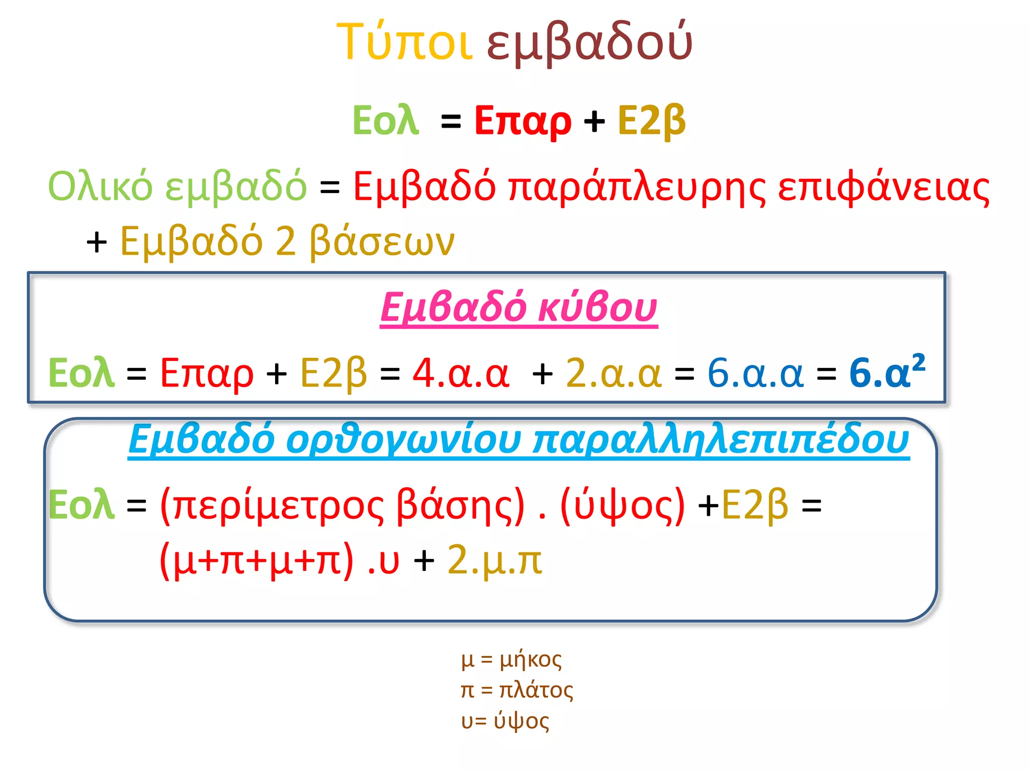 ΤύποιεμβαδούΕολ  = Επαρ + Ε2βΟλικό εμβαδό = Εμβαδό παράπλευρης επιφάνειας + Εμβαδό 2 βάσεωνΕμβαδό κύβουΕολ = Επαρ + Ε2β = 4.α.α  + 2.α.α = 6.α.α = 6.α²Εμβαδό ορθογωνίου παραλληλεπιπέδουΕολ = (περίμετρος βάσης) . (ύψος) +Ε2β =(μ+π+μ+π) .υ + 2.μ.πμ = μήκοςπ = πλάτοςυ= ύψος