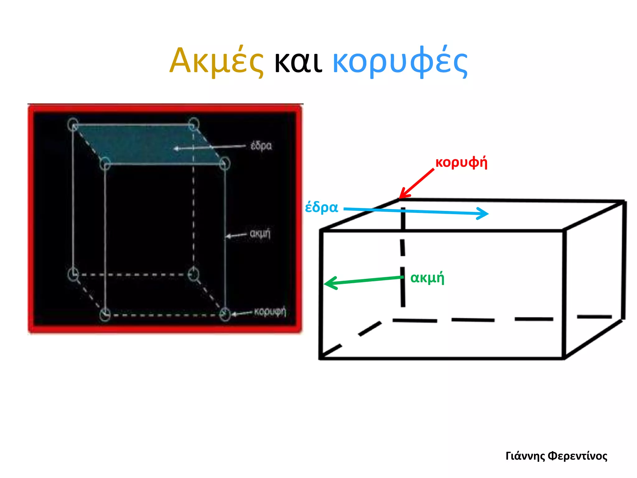 Ακμές και κορυφέςκορυφήέδραακμήΓιάννης Φερεντίνος