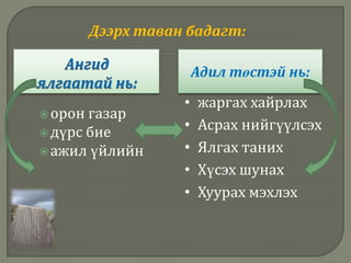 Дуутын хадны шүлэг /5-р бадаг/Хол ойроос хулгай хийгч хүмүн хийгээдХотыг эргэн гэтэгч чоно хоёрынИлт бие дүр өөр болбоосИдэхүйг хүсэх сэтгэлийн агаар нэгэн буй.Тайлбар:Хулгайч хүн, чоно хоёр илт биеэрээ ялгаатай боловч хулгайлах, хуурах сэтгэлийн мөн чанараараа адил.