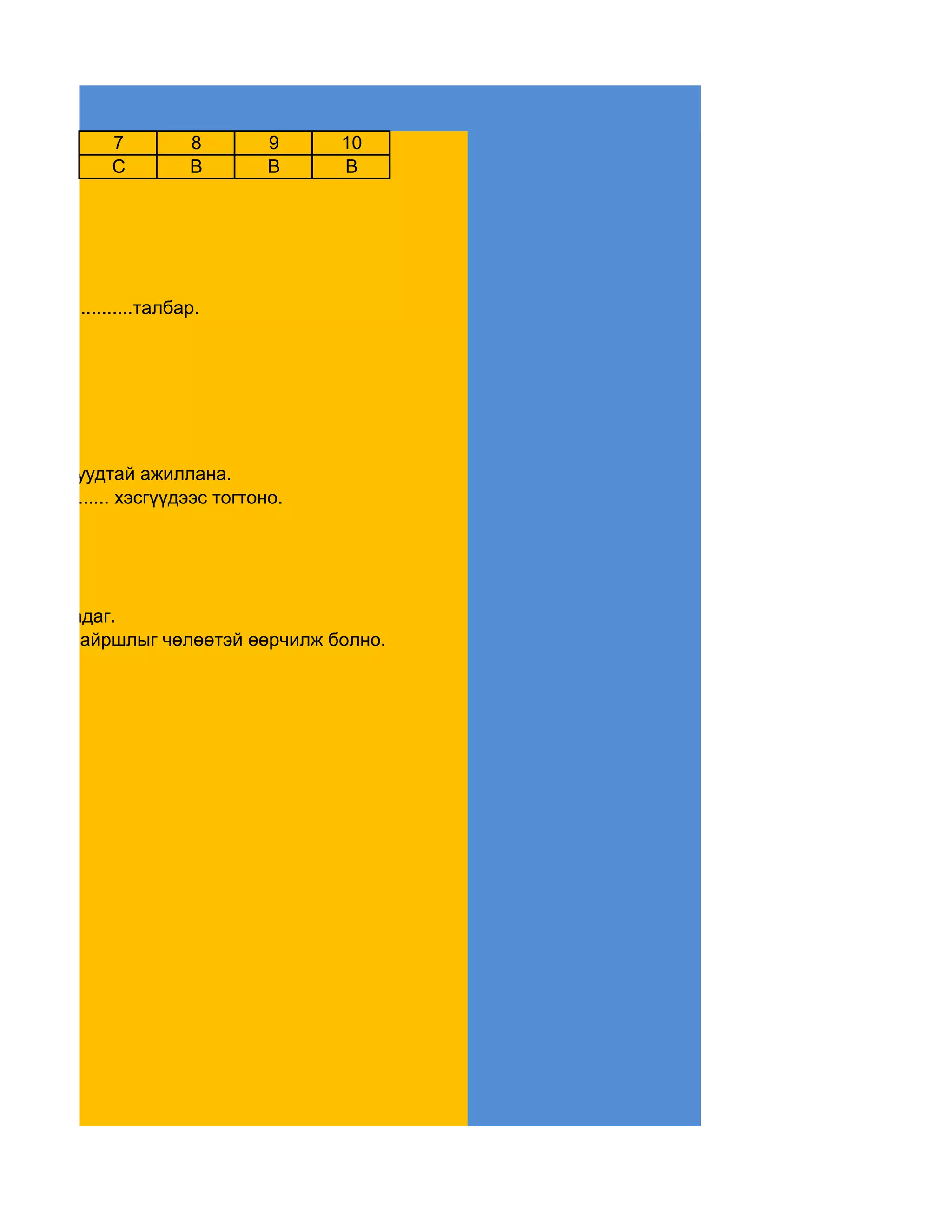 7          8        9     10
                C          B        B     B




ar-ийн ...............талбар.




ан объектуудтай ажиллана.
 дсэн.............. хэсгүүдээс тогтоно.




 лалыг заадаг.
урсорын байршлыг чөлөөтэй өөрчилж болно.
 