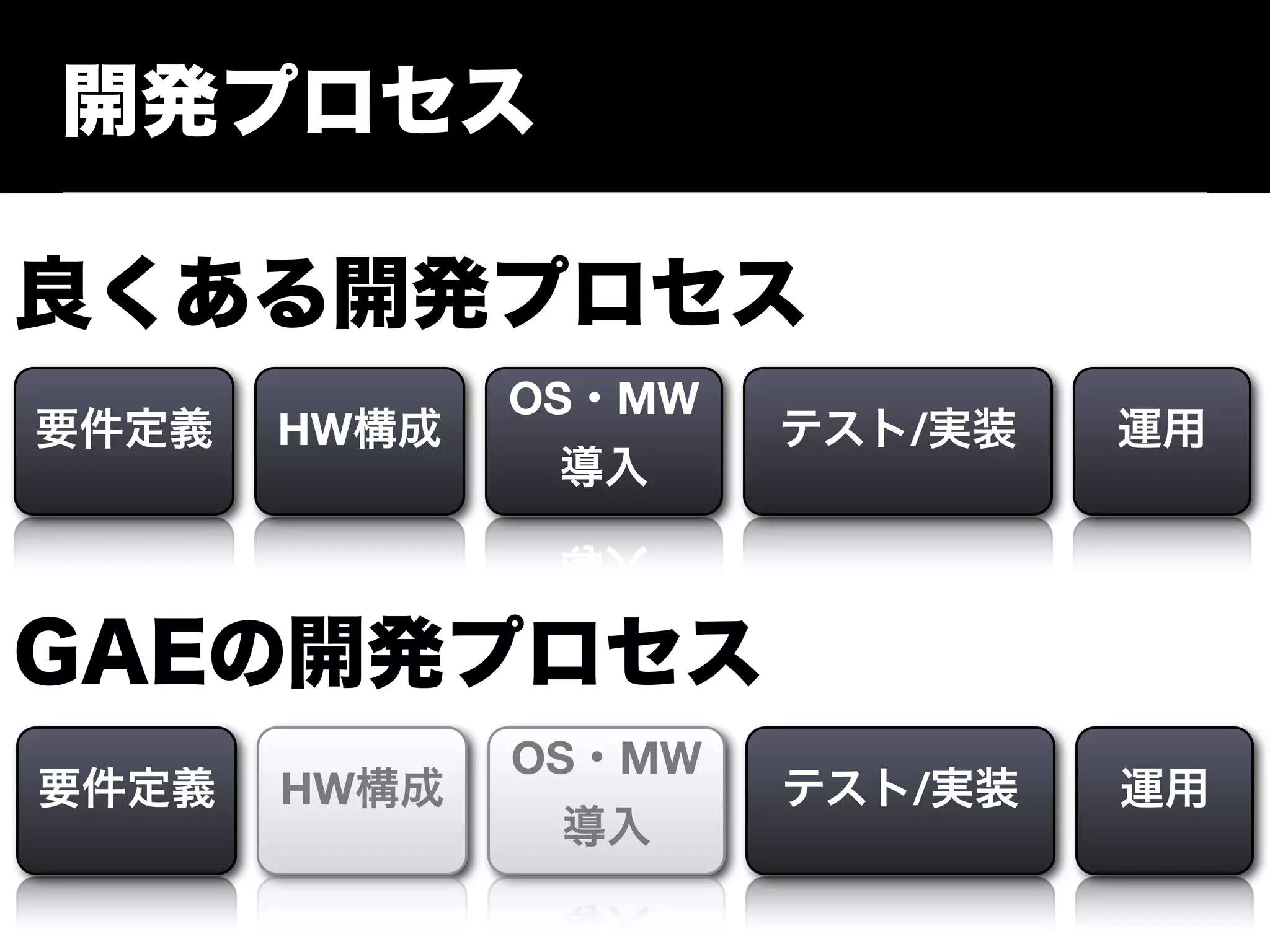 OS MW
HW           /




     OS MW
HW           /
 