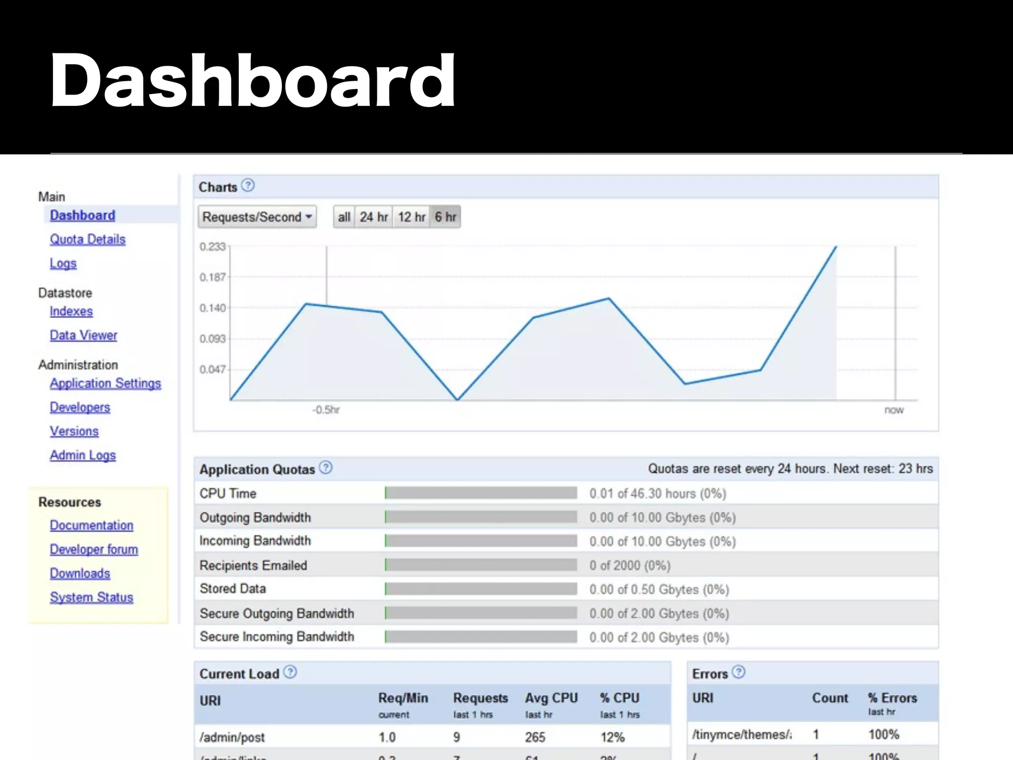 第２回Google Hackathon for GAE in 福井 事前事前勉強会