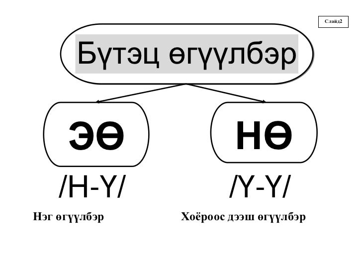 өгүүлбэр зүйн хэрэглэгдэхүүн