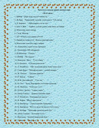 Хичээлээс гадуур унших номын нэрс
                                 / 10-11 анги /
1. Баабар “Дори идэр дүүдээ хандах нь ”
2. Ж.Неру “Ертөнцийн түүхийг сөхөн үзвэл ” I,II дэвтэр
3. Д. Карнеги “ Харилцааны сэтгэл зүй ”
4. Ким Ү Жин “ Хорвоо дэлхий уудам хийх ажил их байна
5. Монголын нууц товчоо
6. Гэсэр, Жангар
7. 2х2 =6 буюу суут жаран сэтгэгч
8. Өөрийгөө хөгжүүлэх / Японд суралцагчдаас /
9. Монголын сонгомол яруу найраг
10. Амжилтанд хүрэх алтан зарчмууд
11. Ертөнцийн 100 гайхамшиг
12.В.Шекспир “Гамлет ”
13. Баабар “Их нүүдэл ”
14. Напелеон Хилл      “Сэтгэ баяж ”
15. Б. Цэнддоо “Соѐлын довтолгоо ”
16. Л. Өлзийтөгс “Эрх чөлөөний урлаг буюу шинэ ном ”
17. Генри форд “Миний амьдрал – миний амжилт ”
18. Ж. Лондон      “Догшин араатан ”
19. О. Бальзк   “Гобсек ”
20. Ф.М. Достоевский     “Гэм зэм ”
21. В. Гѐте “Залуу Вертерийн сэтгэлийн шаналан ”
22. М. Монтень “Сонгодог эсээ”
23. Ц.Оюу- Эрдэнэ “Алсын хараа ”
24. Оскор Уайльд “Дорион Грекийн хөрөг ”
25. Л. Өлзийтөгс “Ганцаардлын дасгал ”
26. Ф. Кафка “Шүүх ажиллагаа ”
27. Ц. Баатархүү “Ажил хэргийн гурвалжин ”
28. Ц. Баатархүү “Илтгэх урлаг ба шилдэг илтгэлүүд ”
39. Д. Батбаяр “Мөнхөөр савласан мөнх бус ”
30. Айзик Азимов “Эхлэлийн эхлэл ”
31. Фригдиам “Дэлхий бөөрөнхий биш ”
32. Урианхай “Өвлийн үг ”
 