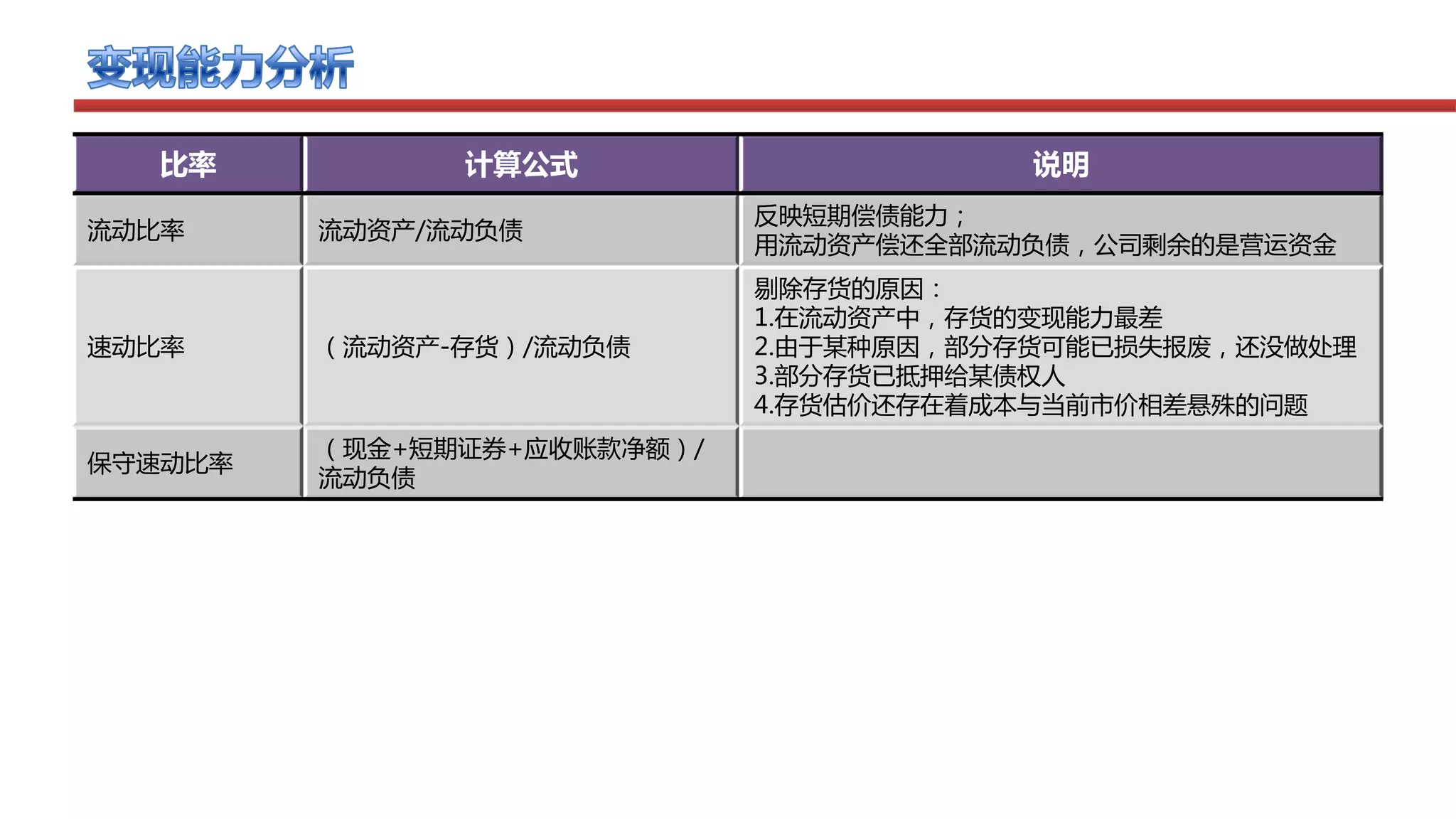 公司财务比率分析| PDF