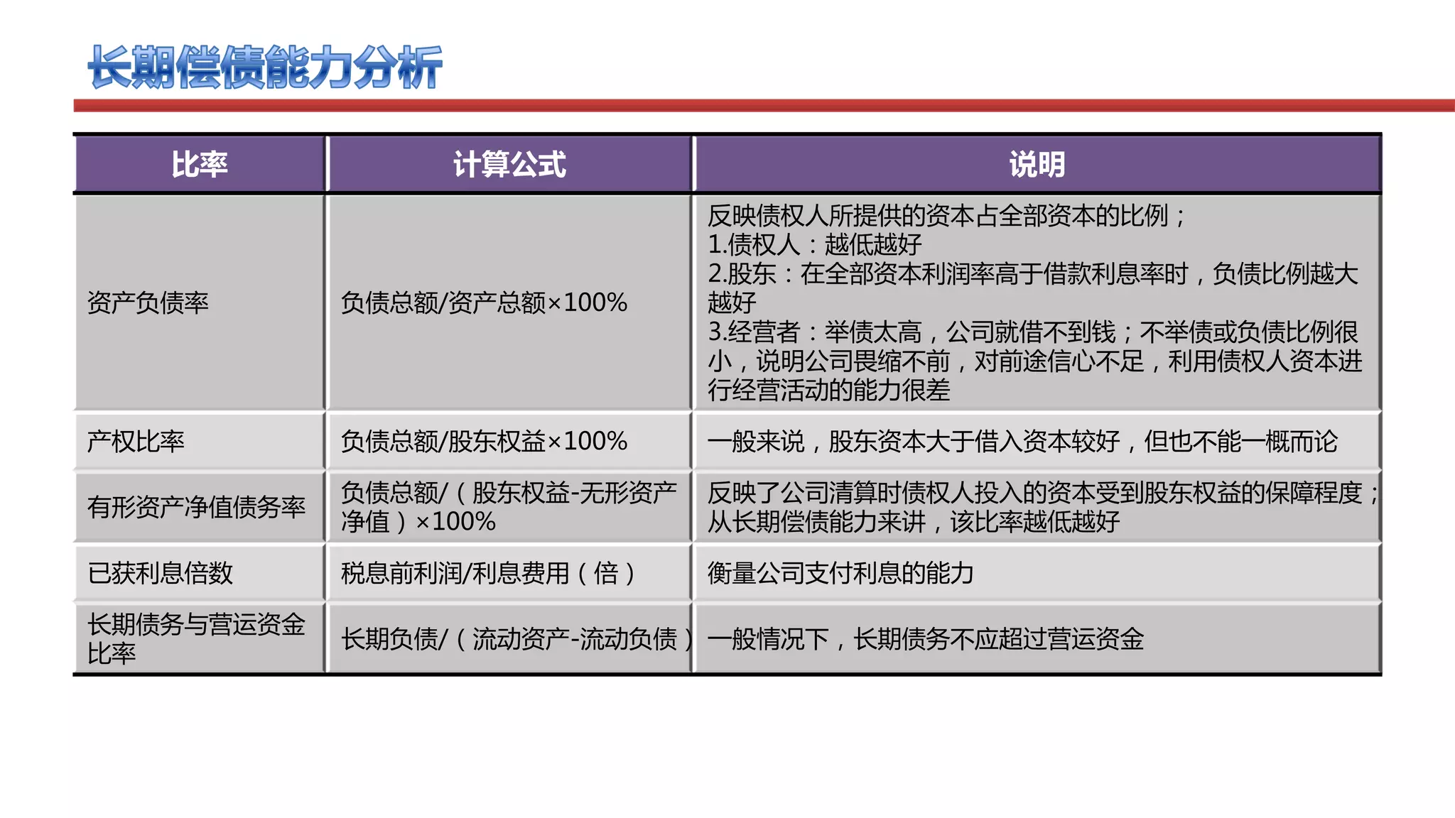 公司财务比率分析| PDF