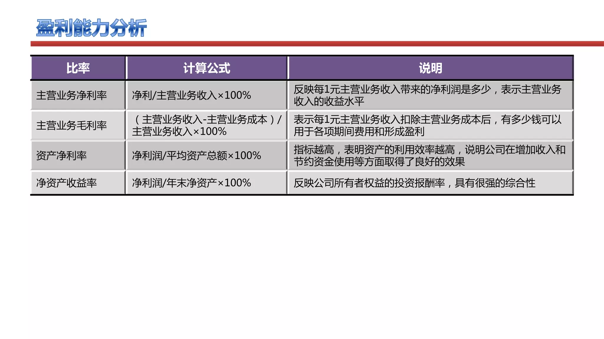 公司财务比率分析| PDF
