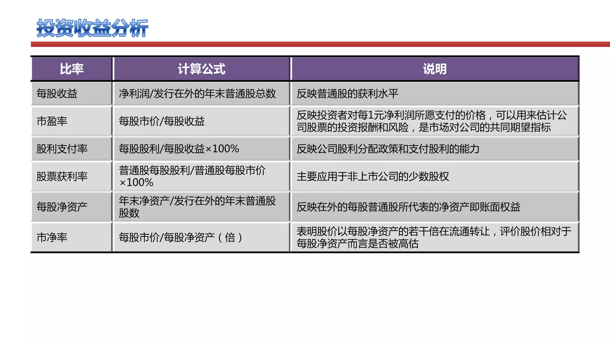 公司财务比率分析| PDF