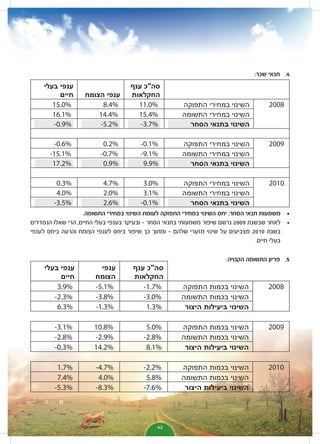 חוברת ועידת האיחוד החקלאי