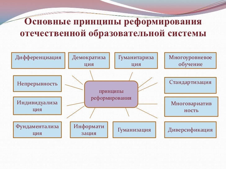 Уровень интеграции bmw