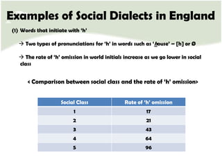  Standard English