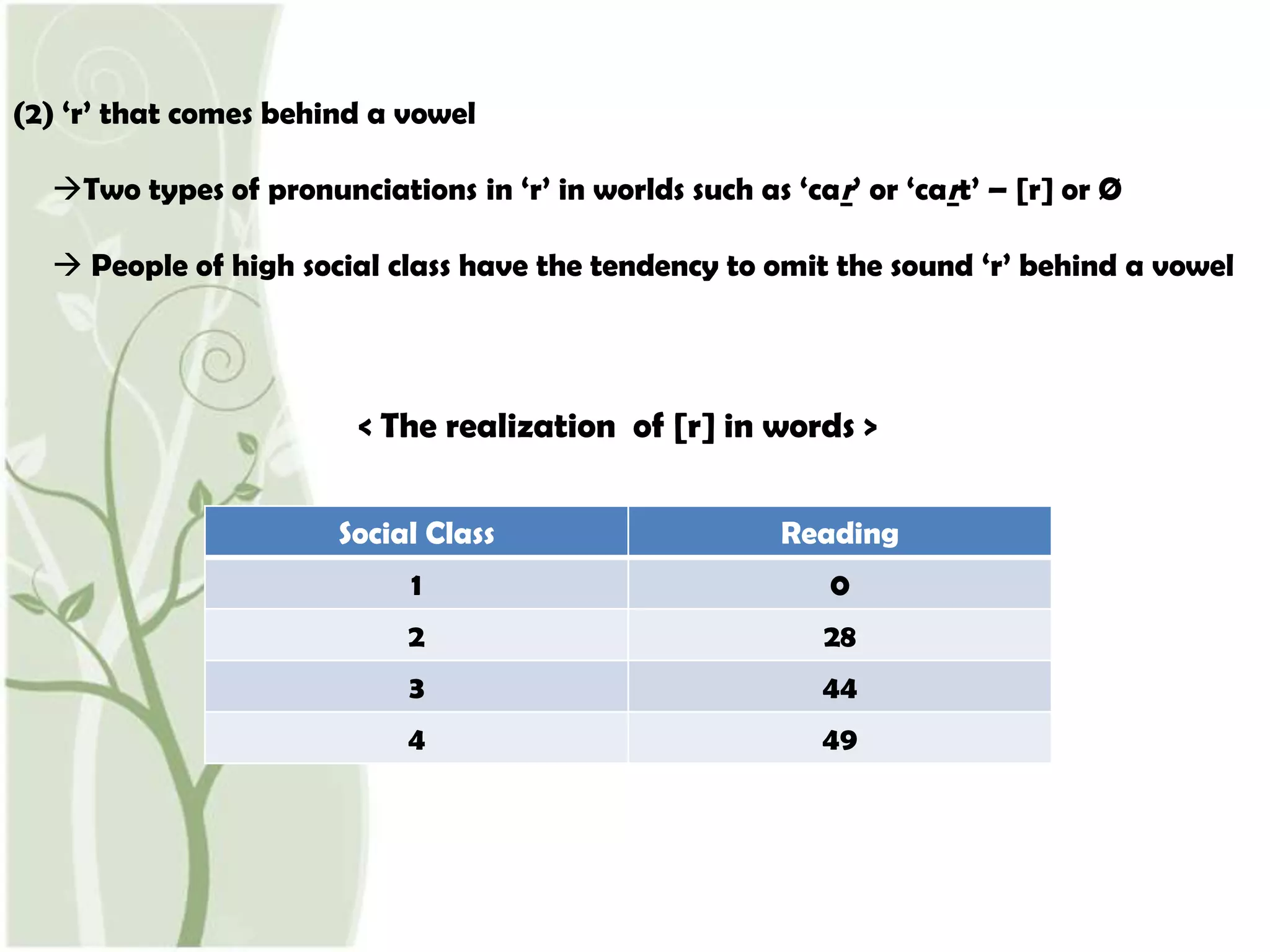 Dialect can be divided into two types : Regional and Social.Social Dialects vs. Regional Dialects