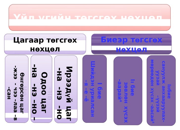 цахимүзүүлэн