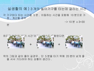 실생활의 예 )  3 개의 놀이기구를 타는데 걸리는 시간 각 기구마다 타는 시간을  5 분 ,  이동하는 시간을 포함해  10 분으로 가정 ,  계산할 경우  -> 10 분  x 3=30 분 하지만 여기에 ‘대기 시간’이라는 변수가 포함된다면 . +  + 위의 그림과 같이 줄이 길경우 ,  단  5 분을 타기 위해  20 분이 넘게 줄을 서서 기다려야 하는 상황이 생긴다 . 