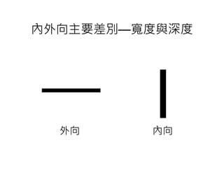 內外向主要差別—寬度與深度




  外向     內向
 