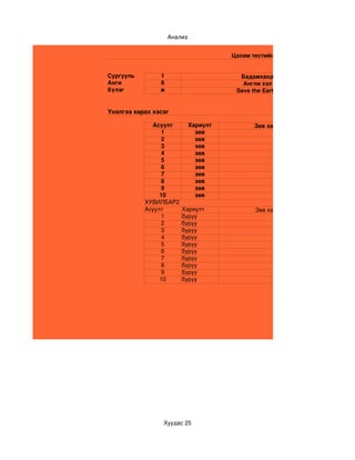 Анализ


                                       Цахим тестийн үнэлгээний анализ график


Сургууль        1                         Бадамханд
Анги            8                          Англи хэл
бүлэг           ж                        Save the Earth 


Үнэлгээ харах хэсэг

             Асуулт          Хариулт                  Зөв хариулт нь
                 1             зөв                          d
                 2             зөв                        
                 3             зөв                        c

                 4             зөв                        b
                 5             зөв                       c
                 6             зөв                       a
                 7             зөв                       b
                 8             зөв                       c
                 9             зөв                       b
                10             зөв                       a
           ХУВИЛБАР2
           Асуулт       Хариулт                  Зөв хариулт нь
                 1      буруу                          0
                 2      буруу                          0
                 3      буруу                          0
                 4      буруу                          0
                 5      буруу                          0
                 6      буруу                          0
                 7      буруу                          0
                 8      буруу                          0
                 9      буруу                          0
                10      буруу                          0




                 Хуудас 25
 