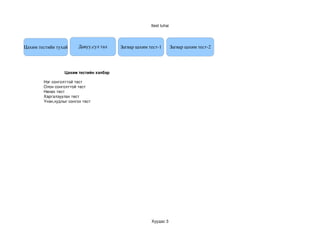 ttest tuhai




Цахим тестийн тухай      Давуу,сул тал   Загвар цахим тест­1         Загвар цахим тест­2




                  Цахим тестийн хэлбэр

        Нэг сонголттой тест
        Олон сонголттой тест
        Нөхөх тест
        Харгалзуулах тест
        Үнэн,худлыг сонгох тест




                                                       Хуудас 3
 