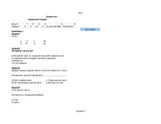 test1
                                       Цахим тест
                        Хариултын хуудас

Асуулт              1        2          3        4                 5            6
Хариулт         a        b        a,c       a        үр дүнтэй байх 1d,2a,3b,4c
                                                                                               Дүн харах
Хувилбар­1
Асуулт1
2+45=

           a.     3              c.             40
           b.    47              d.             50

Асуулт2
Алгоритм гэж юу вэ?

а.Алгоритм гэдэг нь тодорхой үйлдлийн дараалал юм
b.тодорхой шинж чанарыг хангасан дараалал
с.Мэдэхгүй
 d.1,2­р хариулт

Асуулт3
Дараах хариултуудаас хамгын оновчтой хариултыг сонго

Алгоритмыг дүрслэх аргууд бол.........................................

а.Блок схемийн арга                                  с.Үгээр дүрслэх арга
б.Үйл хөдлөлөөр дүрслэх арга                         d.Дотоод сүлжээ

Асуулт4
Үнэн,худлыг сонго.

Алгоритм нь чанаруудтай байдаг.

а.Үнэн
б.худал



                                                                                    Хуудас 5
 