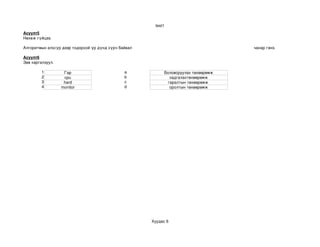 test1
Асуулт5
Нөхөж гүйцээ.

Алгоритмын алхам бүр 
               үр дээр тодорхой үр дүнд хүрч байвал                                 чанар гэнэ.

Асуулт6
Зөв харгалзуул.

         1         Гар                         а           Боловсруулах төхөөрөмж
         2         cpu                         b             хадгалахтөхөөрөмж
         3         hard                        c            гаралтын төхөөрөмж 
         4        monitor                      d             оролтын төхөөрөмж




                                                      Хуудас 6
 