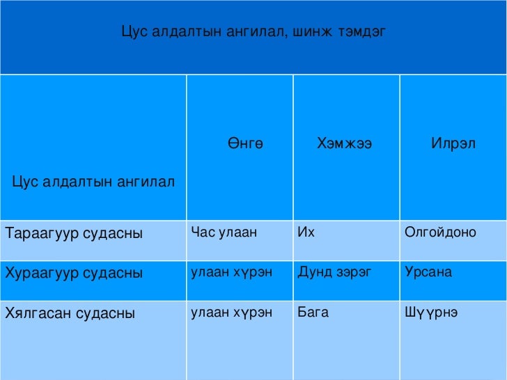 тусламж