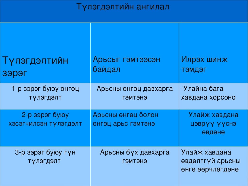 тусламж
