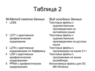 Таблица 2 № Метод сжатия данных 1 LZSS 2 LZ77 с адаптивным арифметическим кодирование 3 LZ78 c адаптивным кодированием по Хаффману 4 LZW с адаптивным арифметическим кодированием 5 PPMA с арифметическим кодированием Вид исходных данных Текстовые файлы с художественным произведением на английском языке Текстовые файлы с художественным произведением на русском языке Текстовые файлы с программами на языке C++ Текстовые файлы с программами на языке ассемблера Исполняемые файлы для ОС MS Windows 