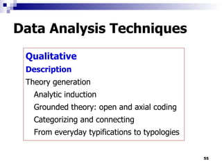 Data Analysis Techniques Qualitative Description Theory generation Analytic induction Grounded theory: open and axial coding Categorizing and connecting From everyday typifications to typologies 
