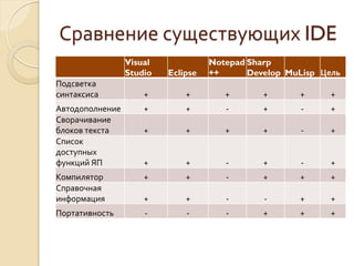 Refal Интегрированная среда разработки для функционального языка Refal | PDF