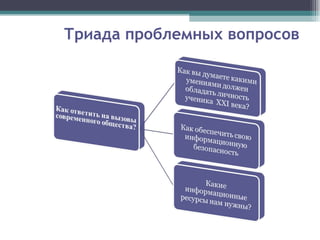 Триада проблемных вопросов 