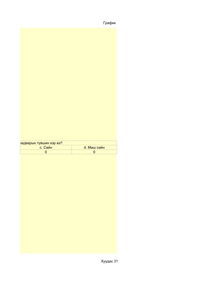 График




аграм хийх чадварын түвшин хэр вэ?
                      c. Сайн        d. Маш сайн
                          0               0




                                              Хуудас 31
 