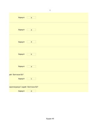 1



                     Хариулт         a




                     Хариулт         a




                     Хариулт         a




                     Хариулт         b




                     Хариулт         a



хичээл” хэдийг бэлтгэсэн бэ?

                     Хариулт         c




сургалтын хэрэглэгдэхүүн” хэдийг бэлтгэсэн бэ?

                     Хариулт         d




                                                 Хуудас 49
 