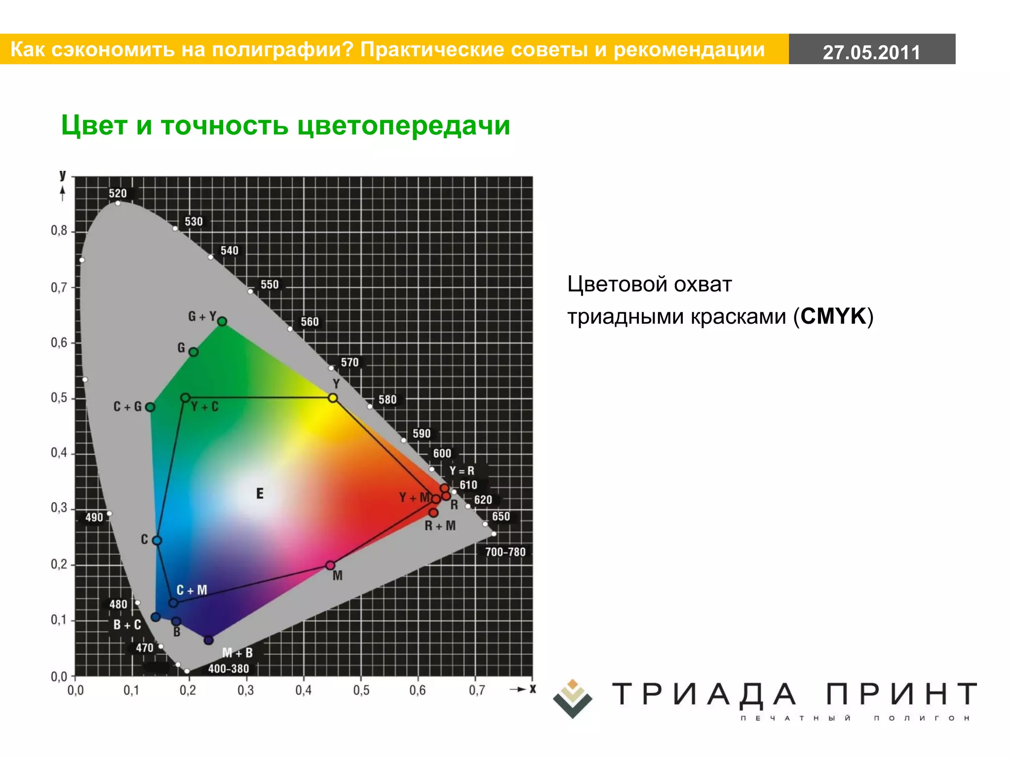 Цвет и точность цветопередачи Цветовой охват  триадными красками ( CMYK ) 
