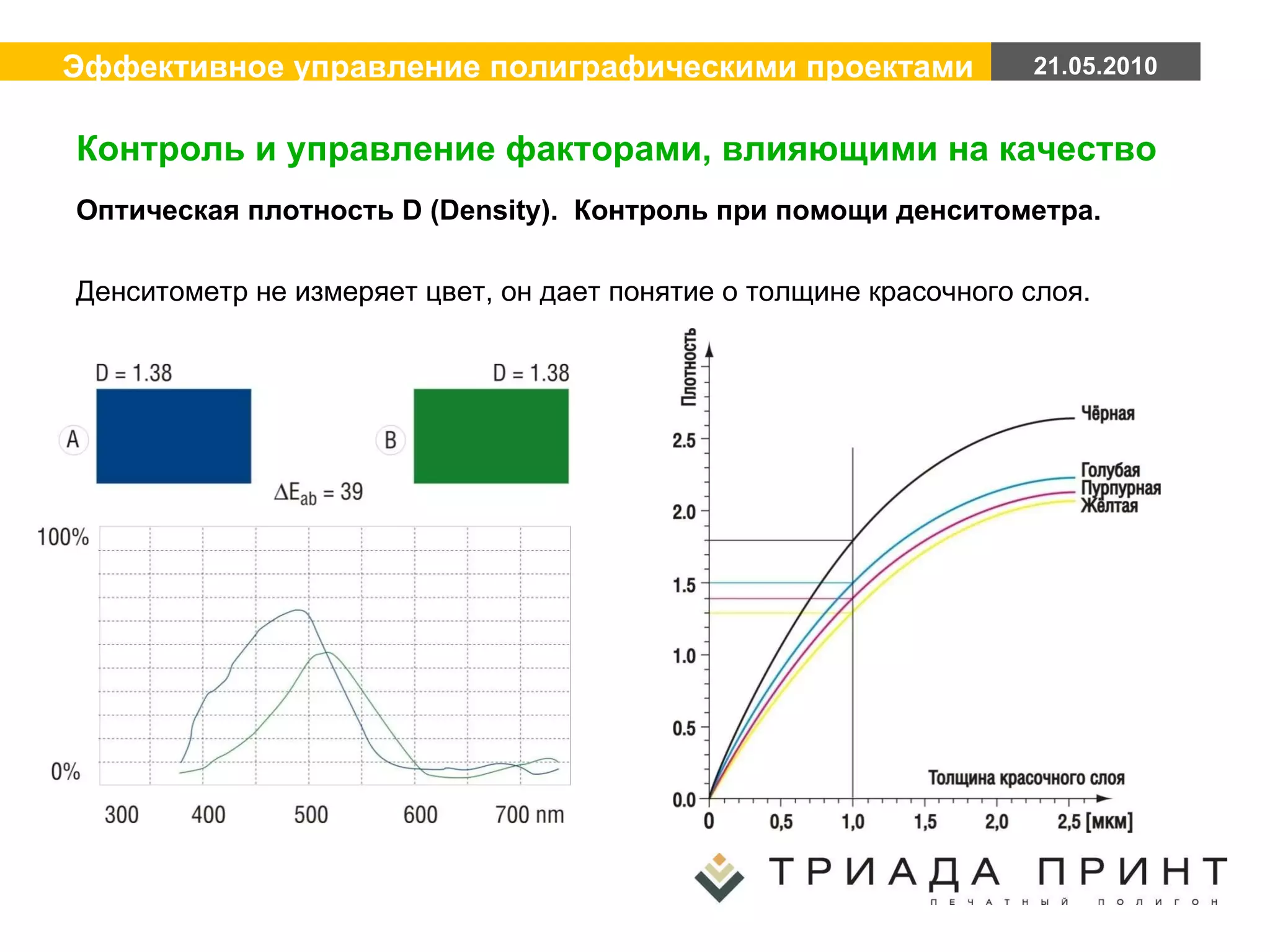 Оптическая плотность D (Density).  Контроль при помощи денситометра. Денситометр не измеряет цвет, он дает понятие о толщине красочного слоя. Контроль и управление факторами, влияющими на качество 
