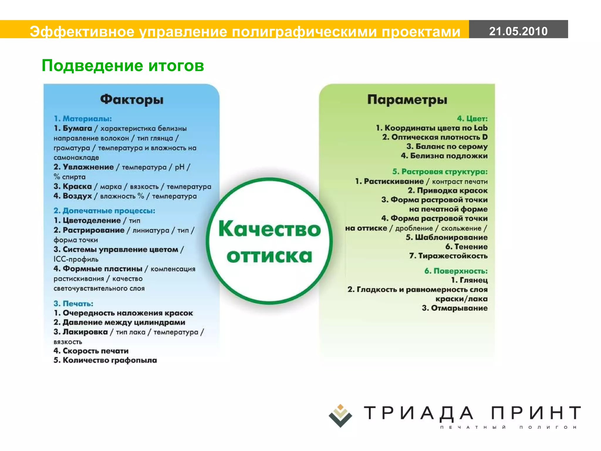 Подведение итогов 