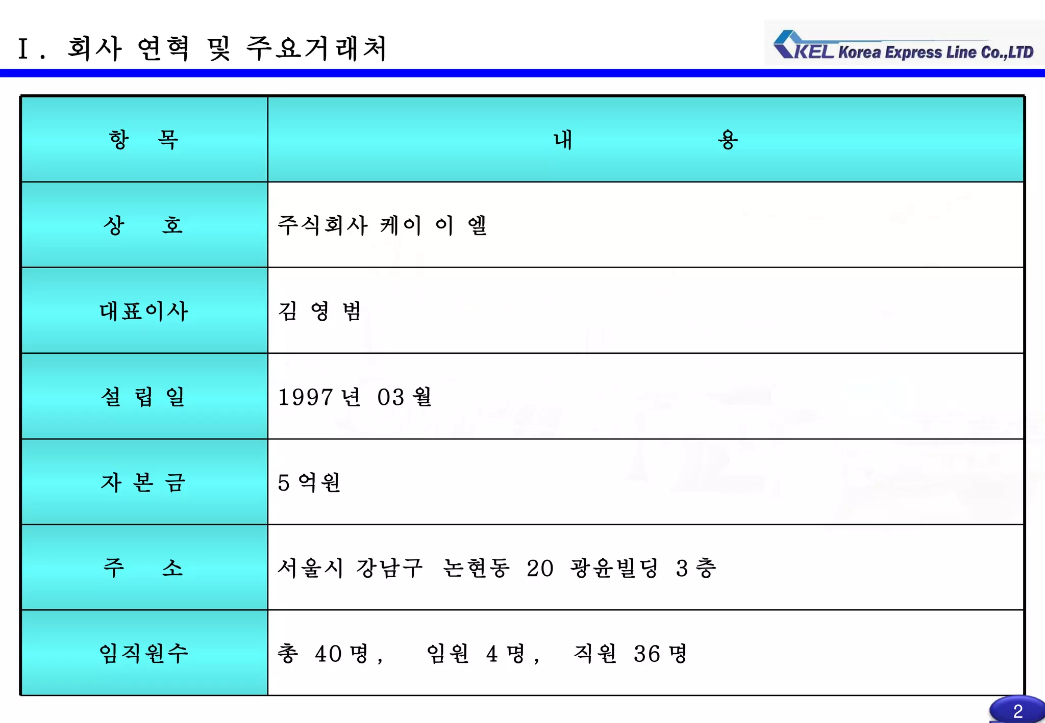 Ⅰ .  회사 연혁 및 주요거래처  항  목 내  용 상  호 주식회사 케이 이 엘 대표이사 김 영 범 설 립 일 1997 년  03 월 자 본 금 5 억원 주  소 서울시 강남구  논현동  20  광윤빌딩  3 층 임직원수 총  40 명 ,  임원  4 명 ,  직원  36 명 2 