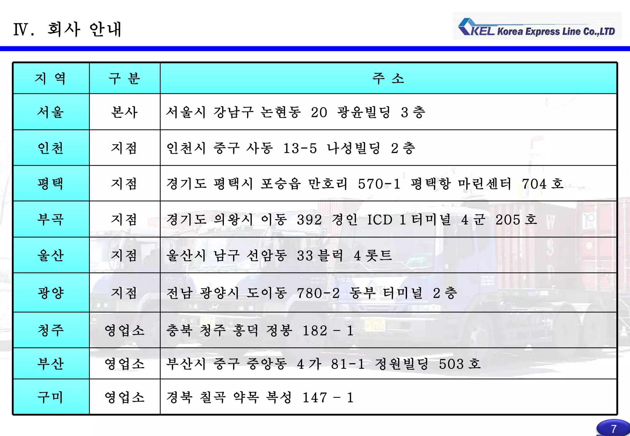 Ⅳ .  회사 안내 지 역 구 분 주 소 서울 본사 서울시 강남구 논현동  20  광윤빌딩  3 층 인천 지점 인천시 중구 사동  13-5  나성빌딩  2 층 평택 지점 경기도 평택시 포승읍 만호리  570-1  평택항 마린센터  704 호 부곡 지점 경기도 의왕시 이동  392  경인  ICD 1 터미널  4 군  205 호 울산 지점 울산시 남구 선암동  33 블럭  4 롯트 광양 지점 전남 광양시 도이동  780-2  동부 터미널  2 층 청주 영업소 충북 청주 흥덕 정봉  182 – 1 부산 영업소 부산시 중구 중앙동  4 가  81-1  정원빌딩  503 호 구미 영업소 경북 칠곡 약목 복성  147 – 1 7 