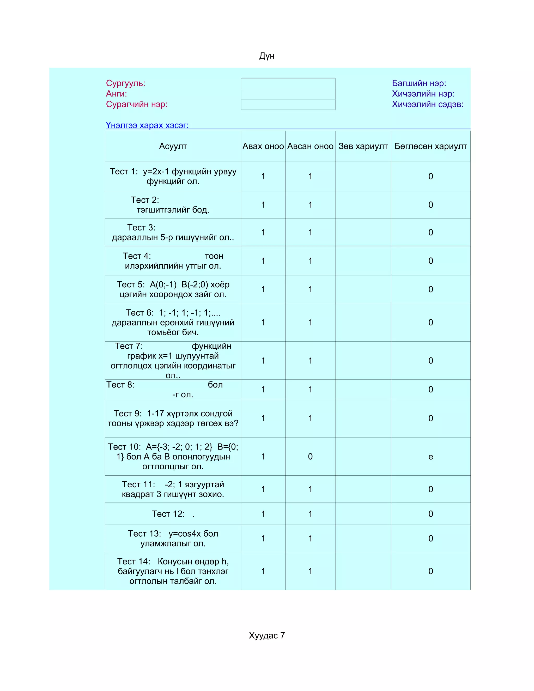 Дүн


Сургууль:                                                            Багшийн нэр:
Анги:                                                                Хичээлийн нэр:
Сурагчийн нэр:                                                       Хичээлийн сэдэв:

Үнэлгээ харах хэсэг:

             Асуулт                  Авах оноо Авсан оноо Зөв хариулт Бөглөсөн хариулт

Тест 1: y=2x-1 функцийн урвуу
                                         1         1                         0
         функцийг ол.

      Тест 2:
                                         1         1                         0
       тэгшитгэлийг бод.

    Тест 3:
                                         1         1                         0
 дарааллын 5-р гишүүнийг ол..

    Тест 4:          тоон
                                         1         1                         0
    илэрхийллийн утгыг ол.

  Тест 5: A(0;-1) B(-2;0) хоёр
                                         1         1                         0
   цэгийн хоорондох зайг ол.

    Тест 6: 1; -1; 1; -1; 1;....
 дарааллын ерөнхий гишүүний              1         1                         0
         томьёог бич.
  Тест 7:           функцийн
     график x=1 шулуунтай
                                         1         1                         0
 огтлолцох цэгийн координатыг
              ол..
Тест 8:                бол
                                         1         1                         0
               -г ол.

 Тест 9: 1-17 хүртэлх сондгой
                                         1         1                         0
тооны үржвэр хэдээр төгсөх вэ?

Тест 10: A={-3; -2; 0; 1; 2} B={0;
  1} бол А ба В олонлогуудын             1         0                         e
        огтлолцлыг ол.

   Тест 11: -2; 1 язгууртай
                                         1         1                         0
   квадрат 3 гишүүнт зохио.

           Тест 12: .                    1         1                         0

     Тест 13: y=cos4x бол
                                         1         1                         0
        уламжлалыг ол.

  Тест 14: Конусын өндөр h,
  байгуулагч нь l бол тэнхлэг            1         1                         0
    огтлолын талбайг ол.




                                      Хуудас 7
 