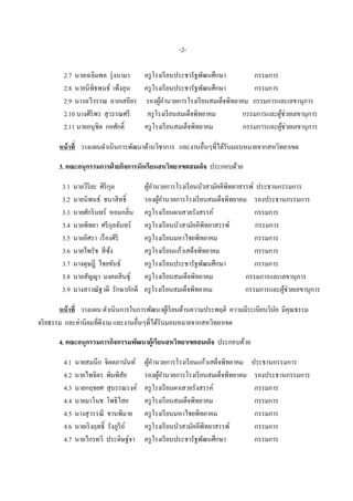 -2-

         2.7 นายเฉลิมพล รุ่ งนามา         ครู โรงเรี ยนประชารัฐพัฒนศึกษา       กรรมการ
         2.8 นายนิพธพนธ์ เพ็งลุน
                     ิ                    ครู โรงเรี ยนประชารัฐพัฒนศึกษา       กรรมการ
         2.9 นางฉวีวรรณ ลาภเสถียร         รองผูอานวยการโรงเรี ยนสมเด็จพิทยาคม กรรมการและเลขานุการ
                                                 ้ํ
         2.10 นางศิริพร สุ วรรณศรี         ครู โรงเรี ยนสมเด็จพิทยาคม       กรรมการและผูช่วยเลขานุการ
                                                                                        ้
         2.11 นายอนุชิต กอศักดิ์          ครู โรงเรี ยนสมเด็จพิทยาคม        กรรมการและผูช่วยเลขานุการ
                                                                                          ้

       หน้ าที่ วางแผนดําเนินการพัฒนาด้านวิชาการ และงานอื่นๆที่ได้รับมอบหมายจากสหวิทยาเขต

       3. คณะอนุกรรมการฝ่ ายกิจการนักเรียนสหวิทยาเขตสมเด็จ ประกอบด้วย

        3.1    นายวิริยะ ศิริกล ุ         ผูอานวยการโรงเรี ยนบัวสามัคคีพิทยาสรรพ์ ประธานกรรมการ
                                            ้ํ
        3.2    นายนิพนธ์ ชนาสิ ทธิ์       รองผูอานวยการโรงเรี ยนสมเด็จพิทยาคม รองประธานกรรมการ
                                                ้ํ
        3.3    นายศักริ นทร์ หอมกลิ่น     ครู โรงเรี ยนผาเสวยรังสรรค์            กรรมการ
        3.4    นายพิทยา ศรี กลจันทร์
                                  ุ       ครู โรงเรี ยนบัวสามัคคีพิทยาสรรพ์       กรรมการ
        3.5    นายอิศรา เรื องศิริ        ครู โรงเรี ยนมหาไชยพิทยาคม             กรรมการ
        3.6    นายไพรัช สี ซง ้           ครู โรงเรี ยนแก้วเสด็จพิทยาคม          กรรมการ
        3.7    นางดุษฎี ไชยขันธ์          ครู โรงเรี ยนประชารัฐพัฒนศึกษา         กรรมการ
        3.8    นายสัญญา มงคลสิ นธุ์       ครู โรงเรี ยนสมเด็จพิทยาคม          กรรมการและเลขานุการ
        3.9    นางสาวณัฐวดี รักษาภักดี    ครู โรงเรี ยนสมเด็จพิทยาคม          กรรมการและผูช่วยเลขานุการ
                                                                                          ้

        หน้ าที่ วางแผน ดําเนินการในการพัฒนาผูเ้ รี ยนด้านความประพฤติ ความมีระเบียบวินย มีคุณธรรม
                                                                                      ั
จริ ยธรรม และค่านิยมที่ดีงาม และงานอื่นๆที่ได้รับมอบหมายจากสหวิทยาเขต

       4. คณะอนุกรรมการกิจกรรมพัฒนาผู้เรียนสหวิทยาเขตสมเด็จ ประกอบด้วย

         4.1   นายสมนึก จิตตภานันท์       ผูอานวยการโรงเรี ยนแก้วเสด็จพิทยาคม
                                            ้ํ                                  ประธานกรรมการ
         4.2   นายไพจิตร พิมพิสย     ั    รองผูอานวยการโรงเรี ยนสมเด็จพิทยาคม
                                                ้ํ                               รองประธานกรรมการ
         4.3   นายกฤชยศ สุ บรรณรงค์       ครู โรงเรี ยนผาเสวยรังสรรค์            กรรมการ
         4.4   นายมาโนช โพธิไสย           ครู โรงเรี ยนสมเด็จพิทยาคม             กรรมการ
         4.5   นางสุ วรรณี ขานพิมาย       ครู โรงเรี ยนมหาไชยพิทยาคม             กรรมการ
         4.6   นายเริ งฤทธิ์ รังภูรีย ์   ครู โรงเรี ยนบัวสามัคคีพิทยาสรรพ์      กรรมการ
         4.7   นายไกรทวี ประดิษฐ์จา       ครู โรงเรี ยนประชารัฐพัฒนศึกษา         กรรมการ
 