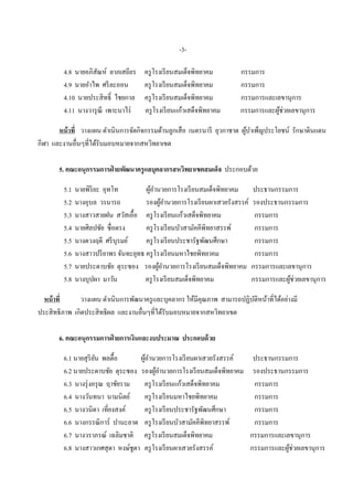 -3-

         4.8 นายอภิสณห์ ลาภเสถียร
                     ั                 ครู โรงเรี ยนสมเด็จพิทยาคม        กรรมการ
         4.9 นายอําไพ ศรี ละออน        ครู โรงเรี ยนสมเด็จพิทยาคม        กรรมการ
         4.10 นายประสิ ทธิ์ ไชยกาล     ครู โรงเรี ยนสมเด็จพิทยาคม        กรรมการและเลขานุการ
         4.11 นางวารุ ณี เพาะนาไร่     ครู โรงเรี ยนแก้วเสด็จพิทยาคม     กรรมการและผูช่วยเลขานุการ
                                                                                     ้

       หน้ าที่ วางแผน ดําเนินการจัดกิจกรรมด้านลูกเสื อ เนตรนารี ยุวกาชาด ผูบาเพ็ญประโยชน์ รักษาดินแดน
                                                                            ้ ํ
กีฬา และงานอื่นๆที่ได้รับมอบหมายจากสหวิทยาเขต

       5. คณะอนุกรรมการฝ่ ายพัฒนาครู แลบุคลากรสหวิทยาเขตสมเด็จ ประกอบด้วย

         5.1   นายพิริยะ อุทโท          ผูอานวยการโรงเรี ยนสมเด็จพิทยาคม
                                          ้ํ                                 ประธานกรรมการ
         5.2   นางอุบล วรนารถ           รองผูอานวยการโรงเรี ยนผาเสวยรังสรรค์ รองประธานกรรมการ
                                              ้ํ
         5.3   นางสาวสายฝน สวัสเอื้อ ครู โรงเรี ยนแก้วเสด็จพิทยาคม            กรรมการ
         5.4   นายศิลปชัย ซื่อตรง       ครู โรงเรี ยนบัวสามัคคีพิทยาสรรพ์     กรรมการ
         5.5   นางดวงฤดี ศรี บุรมย์     ครู โรงเรี ยนประชารัฐพัฒนศึกษา        กรรมการ
         5.6   นางสาวปรี ยาพร จันทะยุทธ ครู โรงเรี ยนมหาไชยพิทยาคม            กรรมการ
         5.7   นายประดาบชัย ตุระซอง รองผูอานวยการโรงเรี ยนสมเด็จพิทยาคม กรรมการและเลขานุการ
                                              ้ํ
         5.8   นางบุปผา มาวัน           ครู โรงเรี ยนสมเด็จพิทยาคม           กรรมการและผูช่วยเลขานุการ
                                                                                         ้

  หน้ าที่      วางแผน ดําเนินการพัฒนาครู และบุคลากร ให้มีคุณภาพ สามารถปฏิบติหน้าที่ได้อย่างมี
                                                                           ั
ประสิ ทธิภาพ เกิดประสิ ทธิผล และงานอื่นๆที่ได้รับมอบหมายจากสหวิทยาเขต

       6. คณะอนุกรรมการฝ่ ายการเงินและงบประมาณ ประกอบด้ วย

         6.1 นายสุ ริยน พลตื้อ
                      ั             ผูอานวยการโรงเรี ยนผาเสวยรังสรรค์
                                      ้ํ                                     ประธานกรรมการ
         6.2 นายประดาบชัย ตุระซอง รองผูอานวยการโรงเรี ยนสมเด็จพิทยาคม
                                          ้ํ                                 รองประธานกรรมการ
         6.3 นางรุ่ งอรุ ณ ฤาชัยราม  ครู โรงเรี ยนแก้วเสด็จพิทยาคม           กรรมการ
         6.4 นางวันทนา นามนิตย์      ครู โรงเรี ยนมหาไชยพิทยาคม              กรรมการ
         6.5 นางวนิดา เที่ยงสงค์     ครู โรงเรี ยนประชารัฐพัฒนศึกษา          กรรมการ
         6.6 นางกรรณิ การ์ ปานะลาด ครู โรงเรี ยนบัวสามัคคีพทยาสรรพ์
                                                              ิ              กรรมการ
         6.7 นางวราภรณ์ เฉลิมชาติ ครู โรงเรี ยนสมเด็จพิทยาคม                กรรมการและเลขานุการ
         6.8 นางสาวเกศสุ ดา หงษ์ชูตา ครู โรงเรี ยนผาเสวยรังสรรค์            กรรมการและผูช่วยเลขานุการ
                                                                                        ้
 
