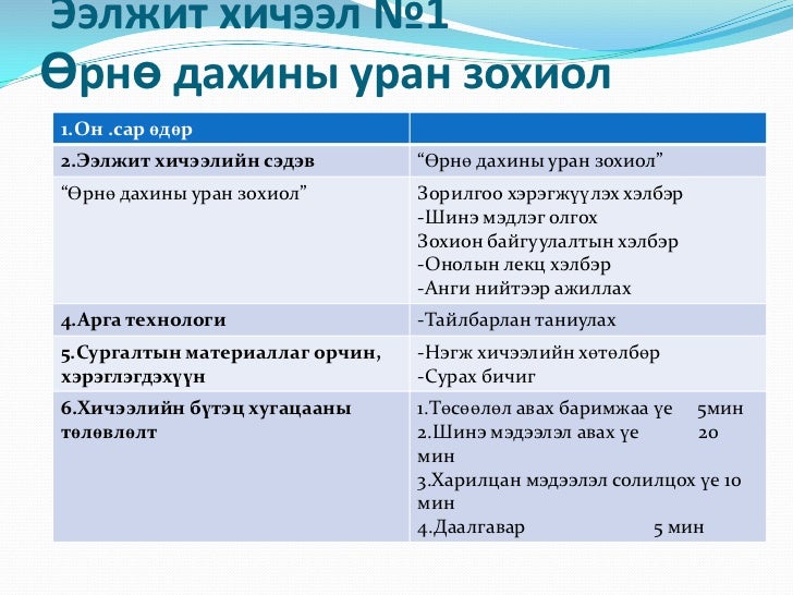 өрнө дахины уран зохиол
