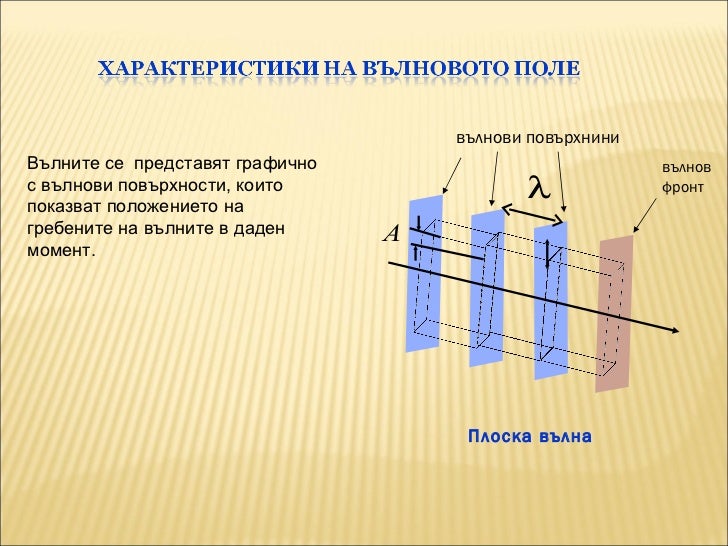 Видове механични вълни