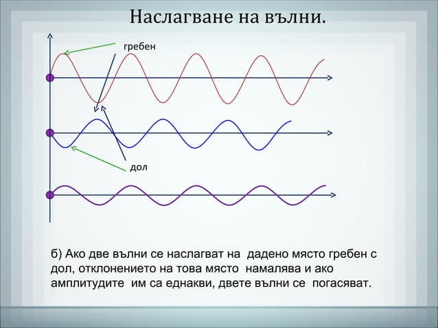 Интерференция на калине