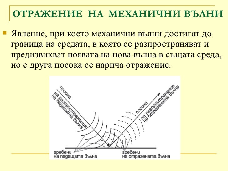 Механични вълни