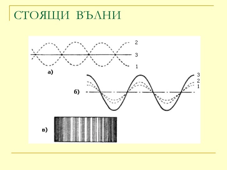 Механични вълни