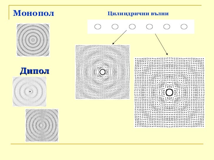 Механични вълни