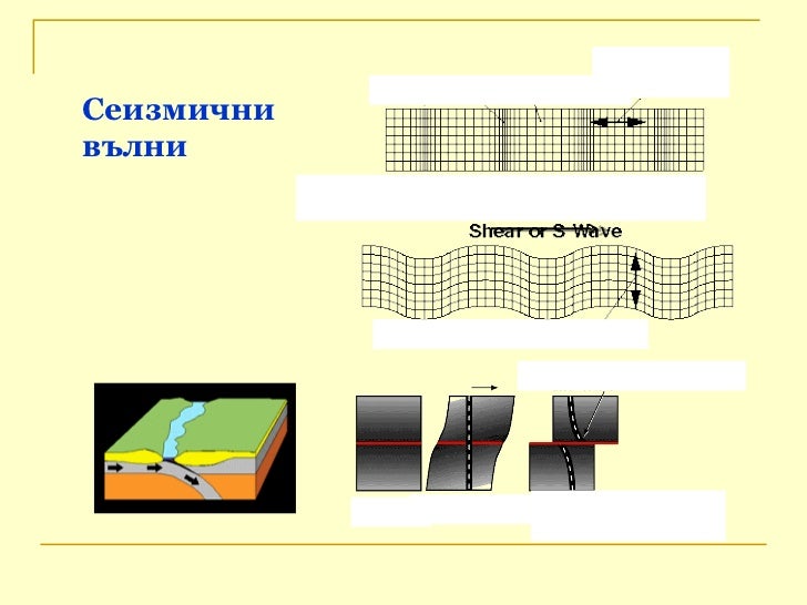 Механични вълни