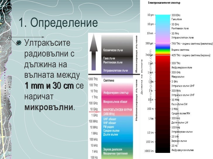 Микровълни