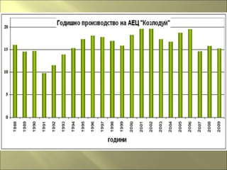 Термоядрен  синтез